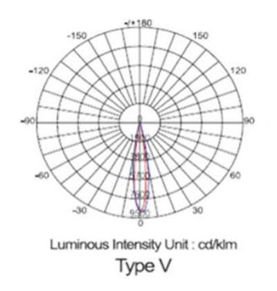 Aurora Series Linear & Wall Washer Light