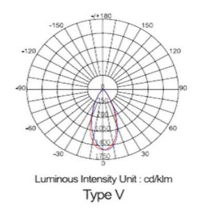 Aurora Series Linear & Wall Washer Light