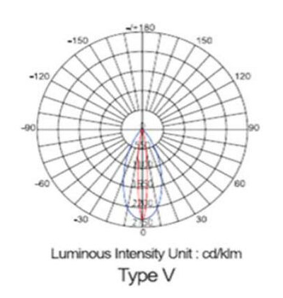 Aurora Series Linear & Wall Washer Light