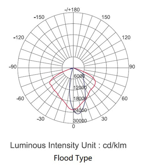 Artemis Flood Light