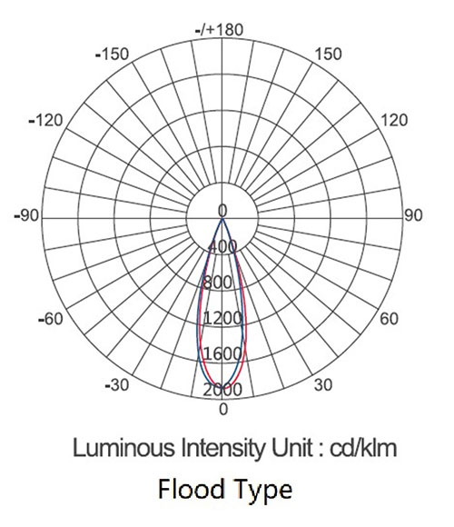 Artemis Flood Light