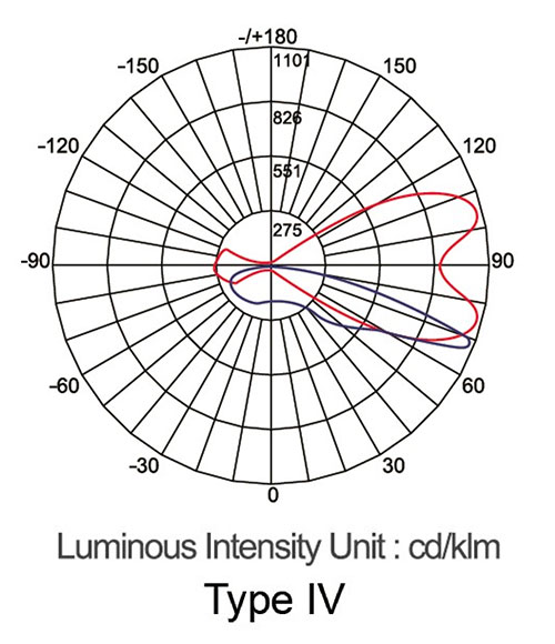 Artemis Flood Light