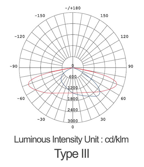 Pallas Series LED Street Light