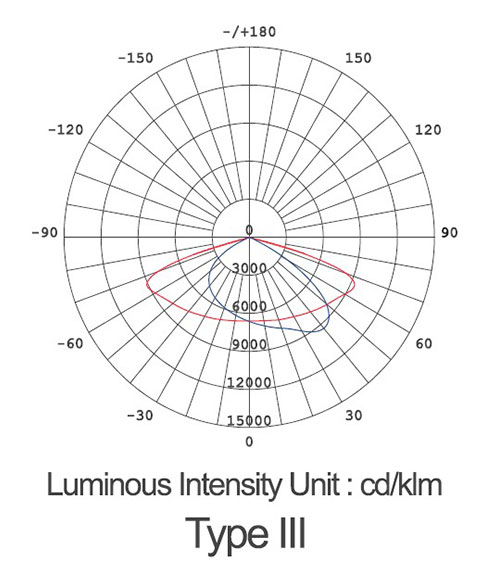 Pallas Series LED Street Light