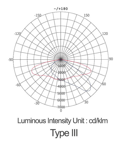 Pallas Series LED Street Light