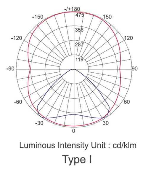 Artemis Tunnel Light