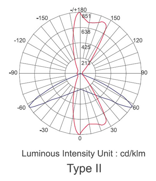 Artemis Tunnel Light